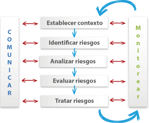 monitorear-contexto-riesgos