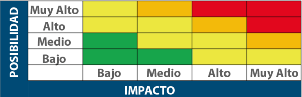 posibilidad-impacto-radix